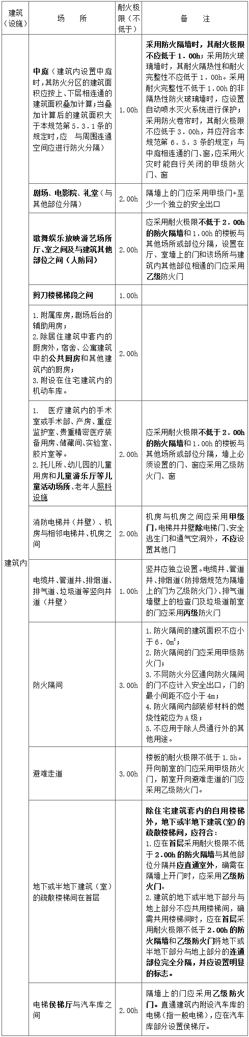 防火隔墻的應(yīng)用表1.jpg